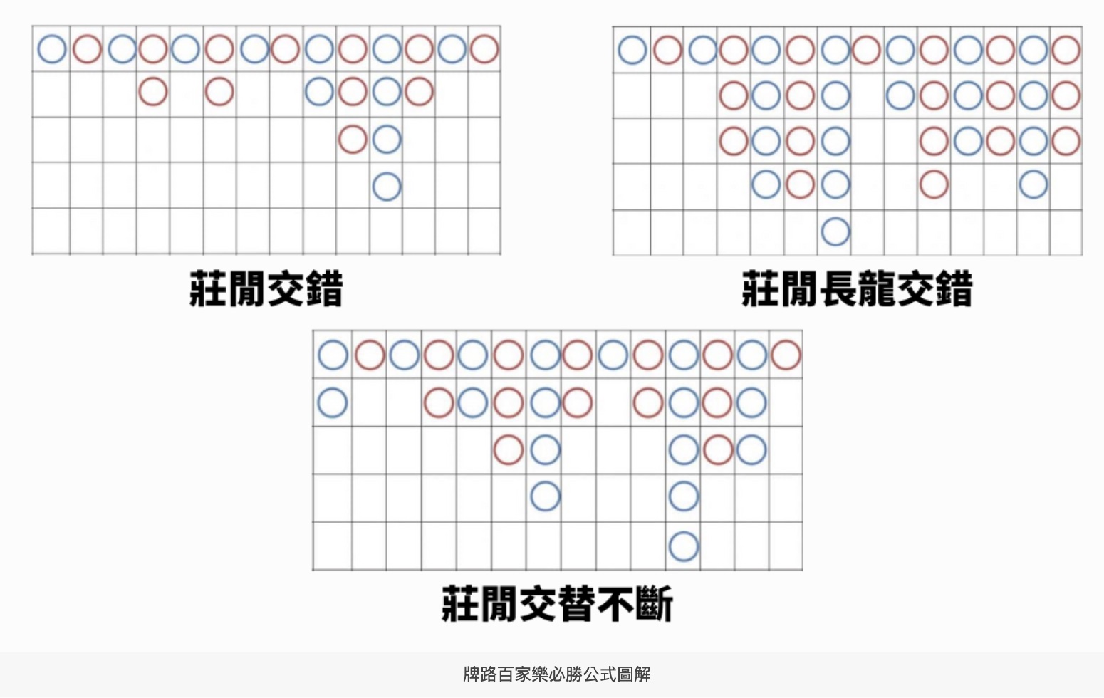 百家樂 2023攻略 穩定打法、圖文解說